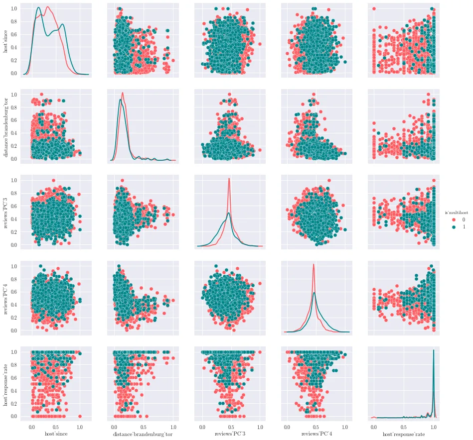 XGBoost best features