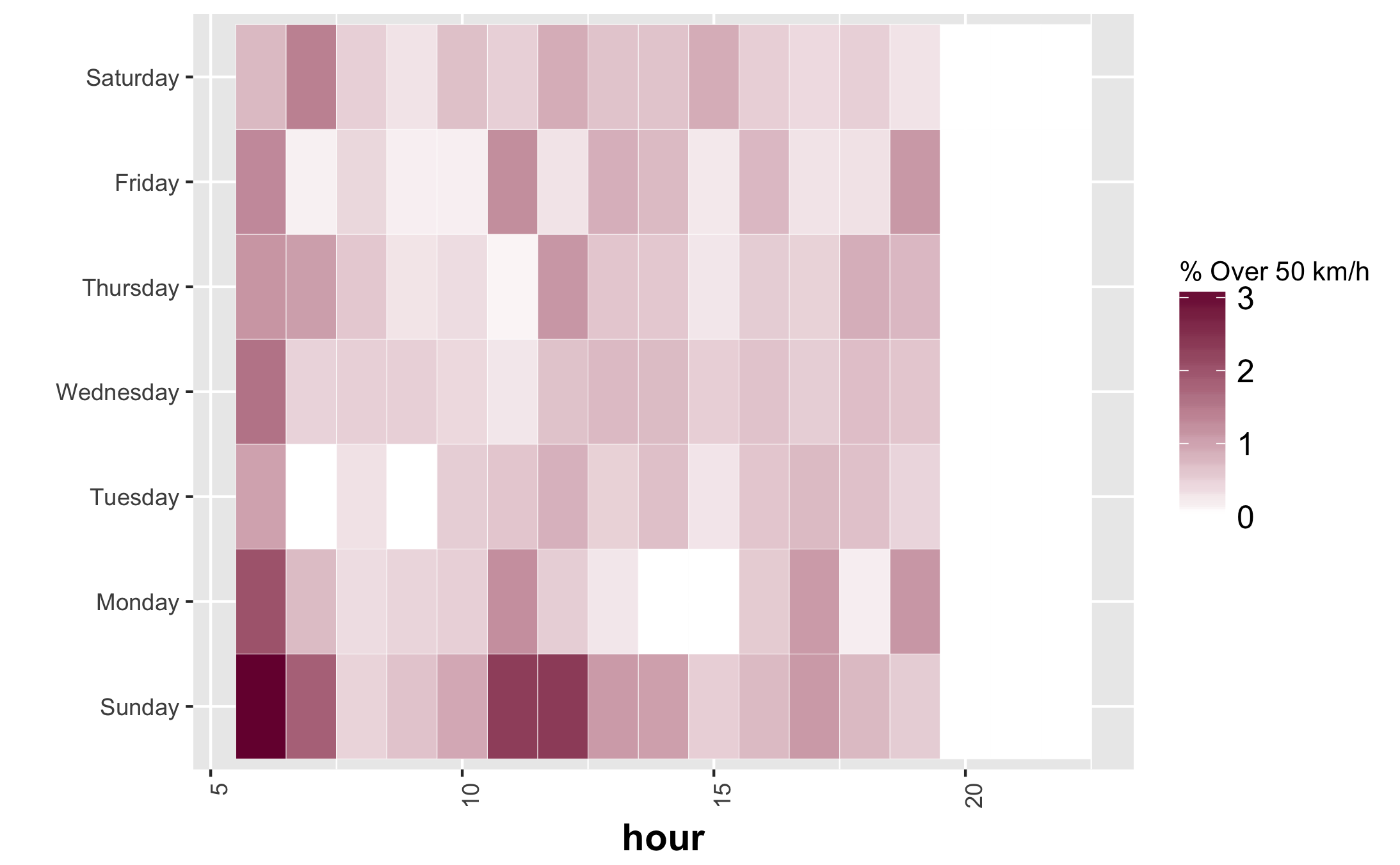 Speeding heatmap